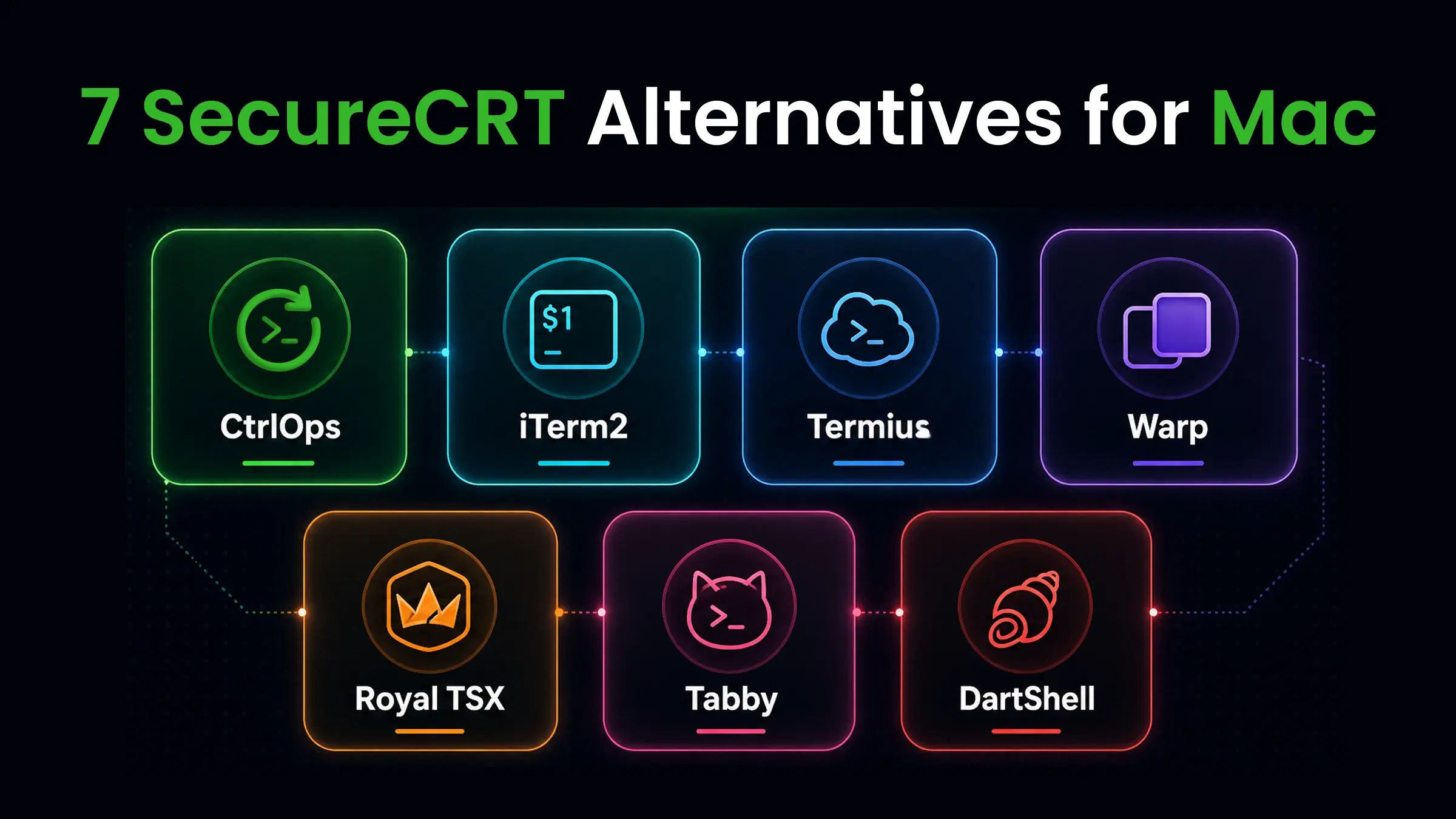 7 Best SecureCRT Alternatives for Mac in 2026 (With AI)