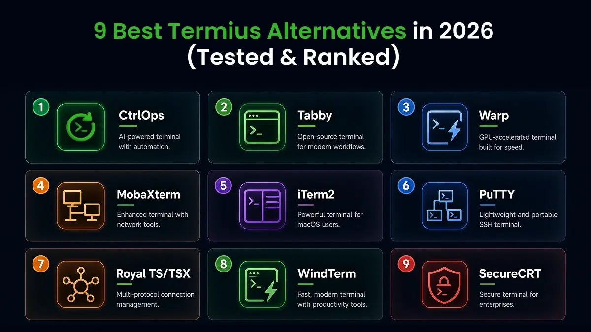 Cover image for 9 Best Termius Alternatives in 2026 (Tested & Ranked)