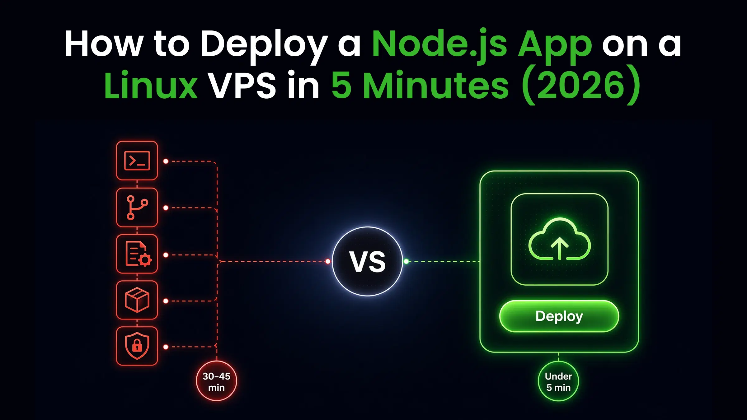 How to Deploy a Node.js App on a Linux VPS in 5 Minutes (2026)