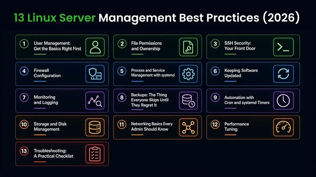 Cover image for 13 Linux Server Management Best Practices (2026)