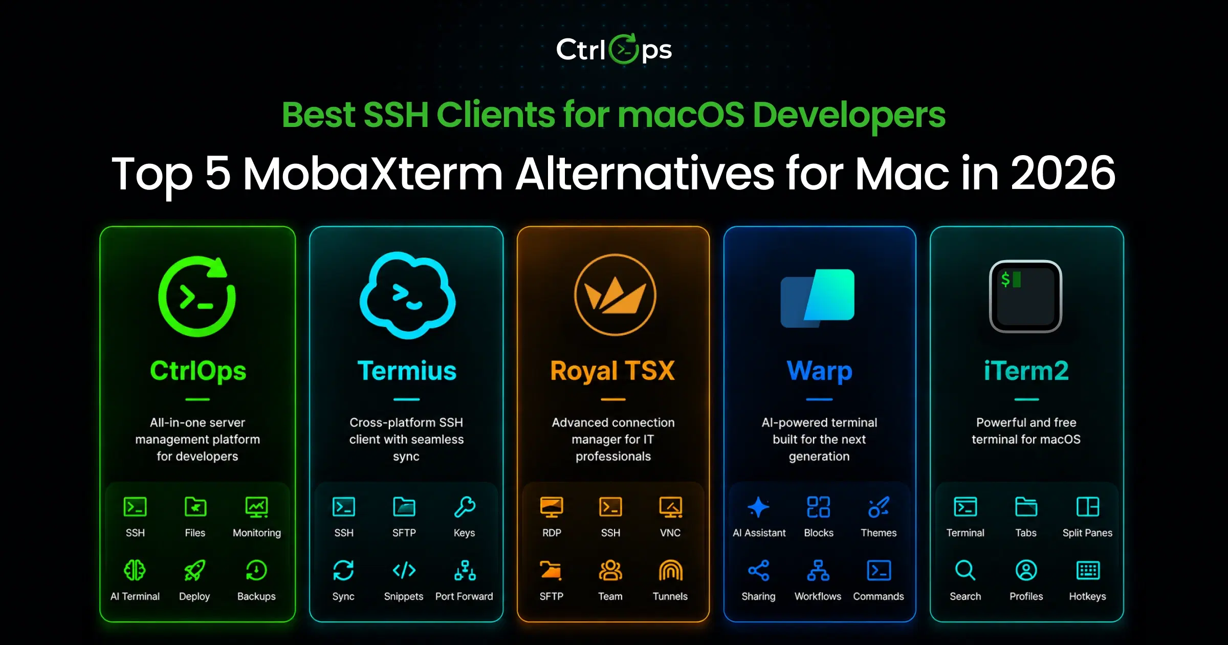 Cover image for Top 5 MobaXterm Alternatives for Mac in 2026