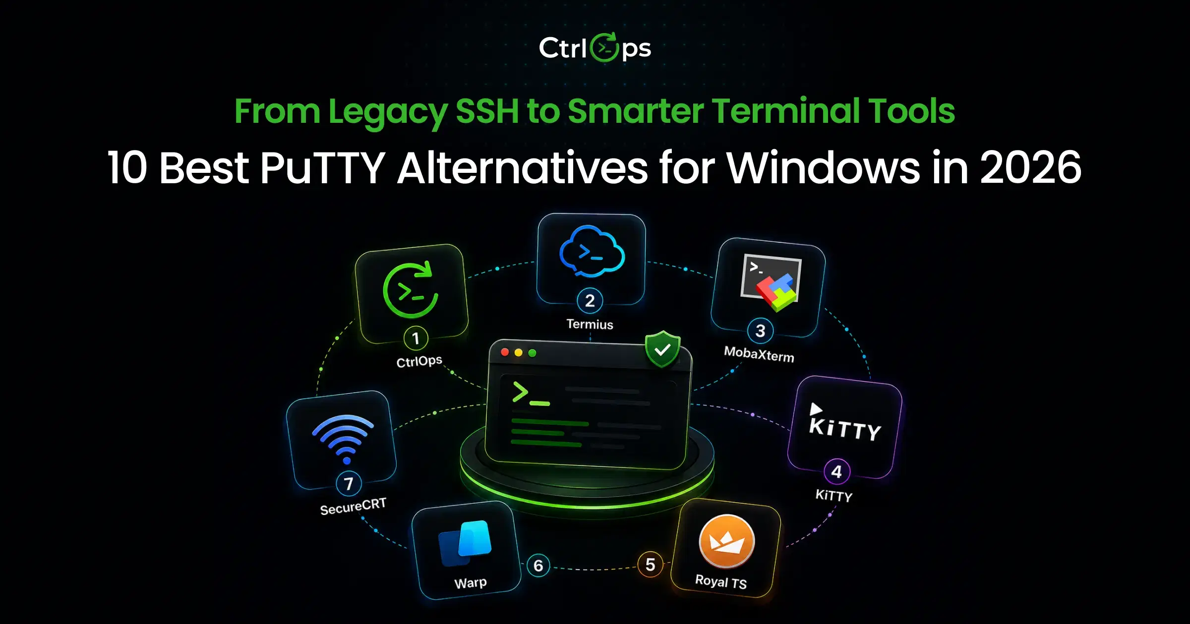 10 Best PuTTY Alternatives for Windows in 2026 (With AI)