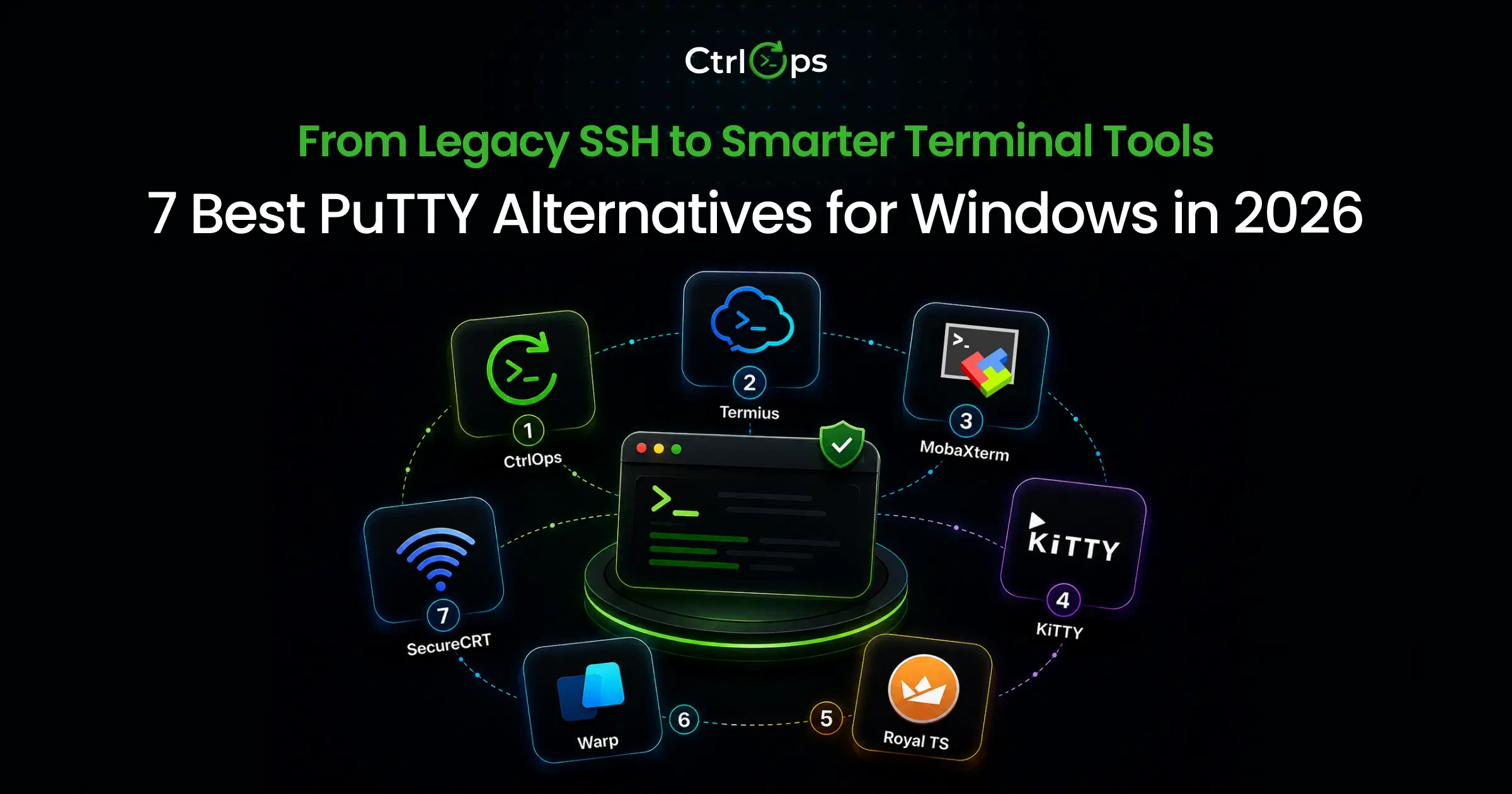7 Best PuTTY Alternatives for Windows in 2026 (With AI)