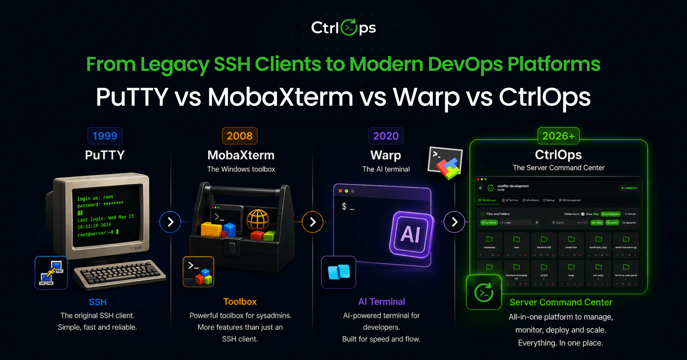 PuTTY vs MobaXterm vs Warp Alternative (2026)