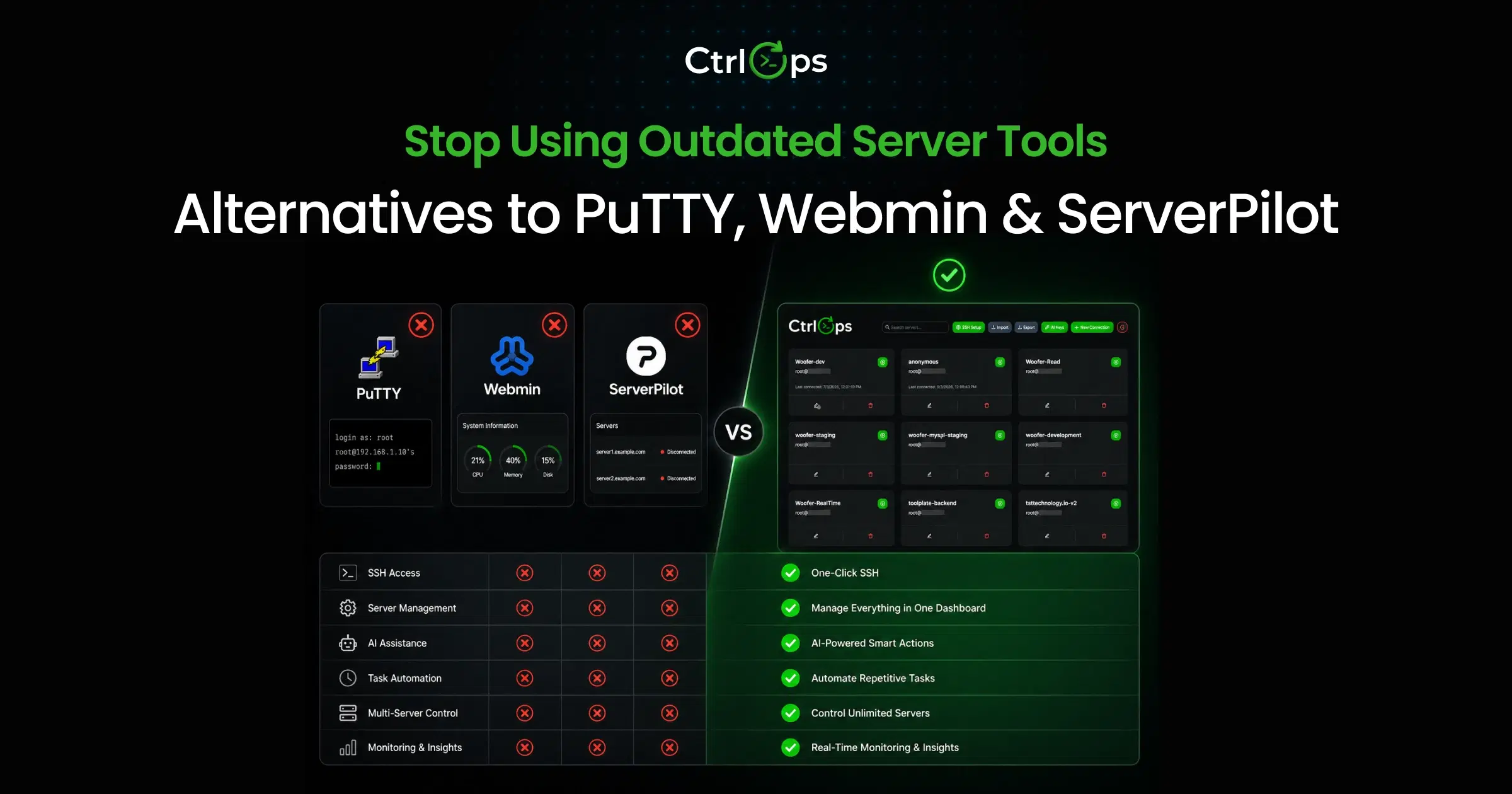 Best Alternatives to PuTTY, Webmin & ServerPilot for 2026