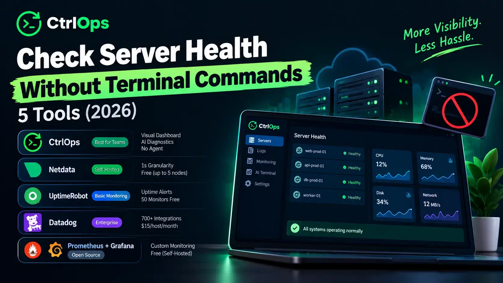 Cover image for Check Server Health Without Terminal Commands: 5 Tools (2026)