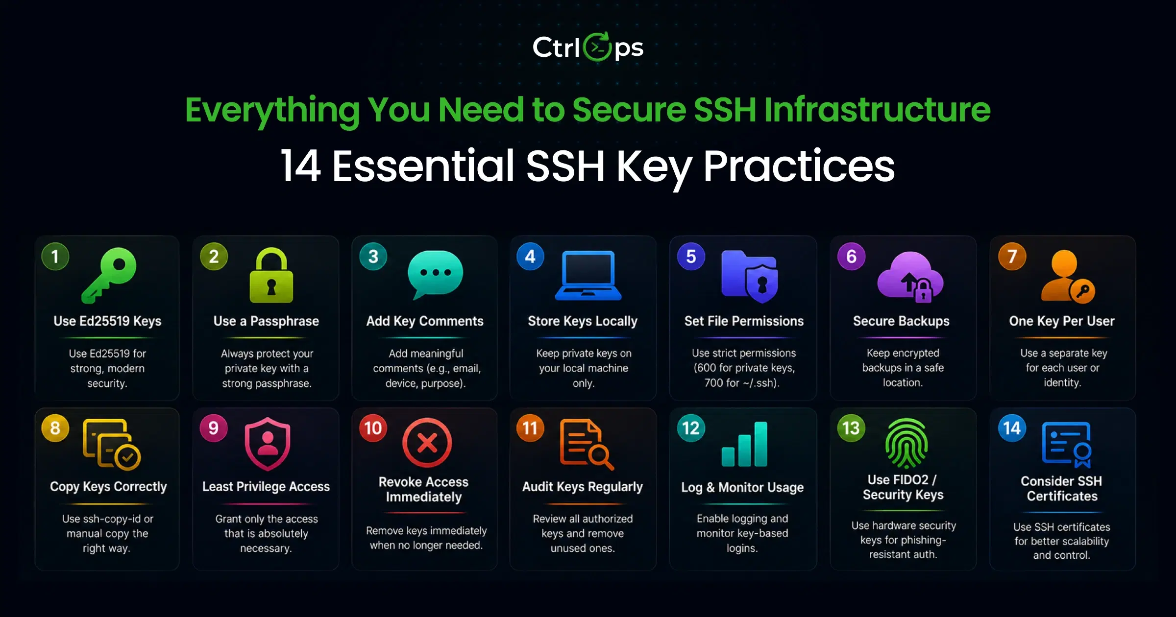 Cover image for 14 SSH Key Management Best Practices Every Developer Must Follow (2026)