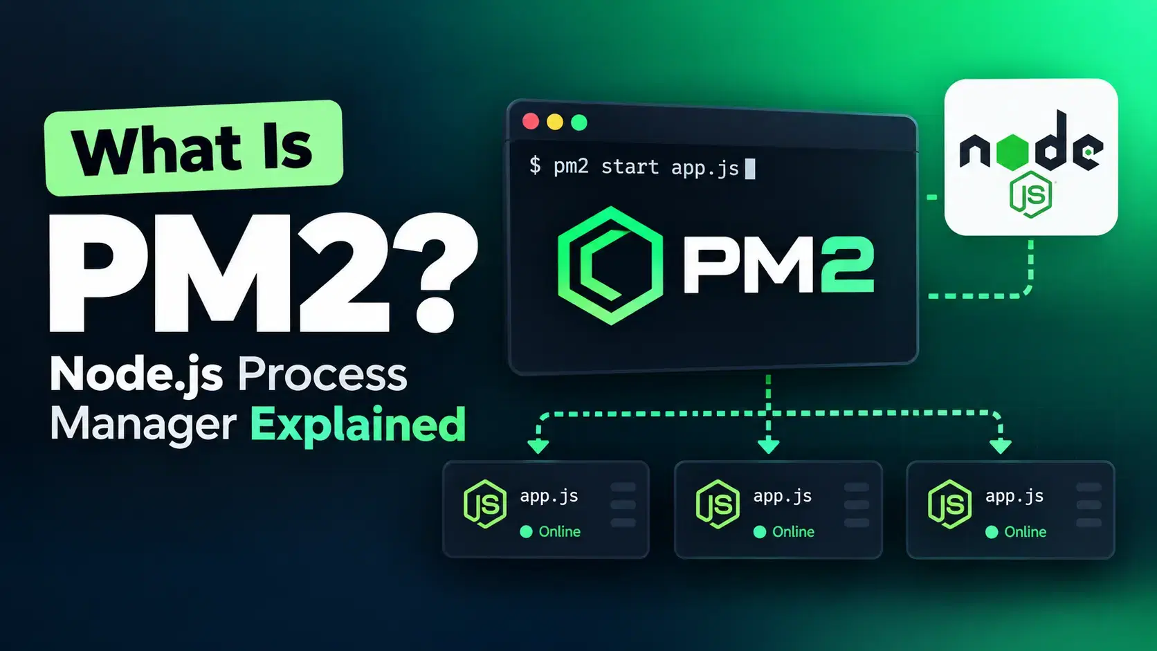 Cover image for What Is PM2? Node.js Process Manager Explained (2026)